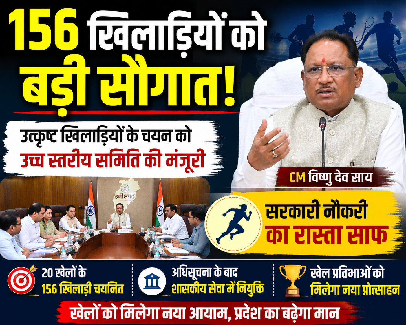 156 खिलाड़ियों का इंतजार खत्म: CM साय की बैठक में उत्कृष्ट खिलाड़ियों के चयन को मंजूरी, सरकारी नौकरी का रास्ता साफ
