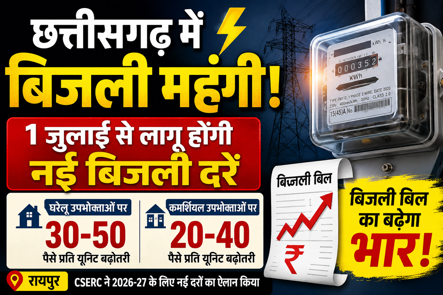 छत्तीसगढ़ में बिजली हुई महंगी, 1 जुलाई से लागू होंगी नई दरें; घरेलू उपभोक्ताओं पर 30-50 पैसे प्रति यूनिट का अतिरिक्त भार