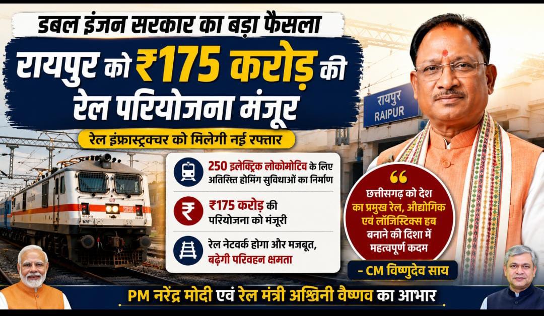 छत्तीसगढ़ को मिली ₹175 करोड़ की रेल परियोजना: CM विष्णुदेव साय बोले—’रेल नेटवर्क होगा और मजबूत, बढ़ेगी परिवहन क्षमता’