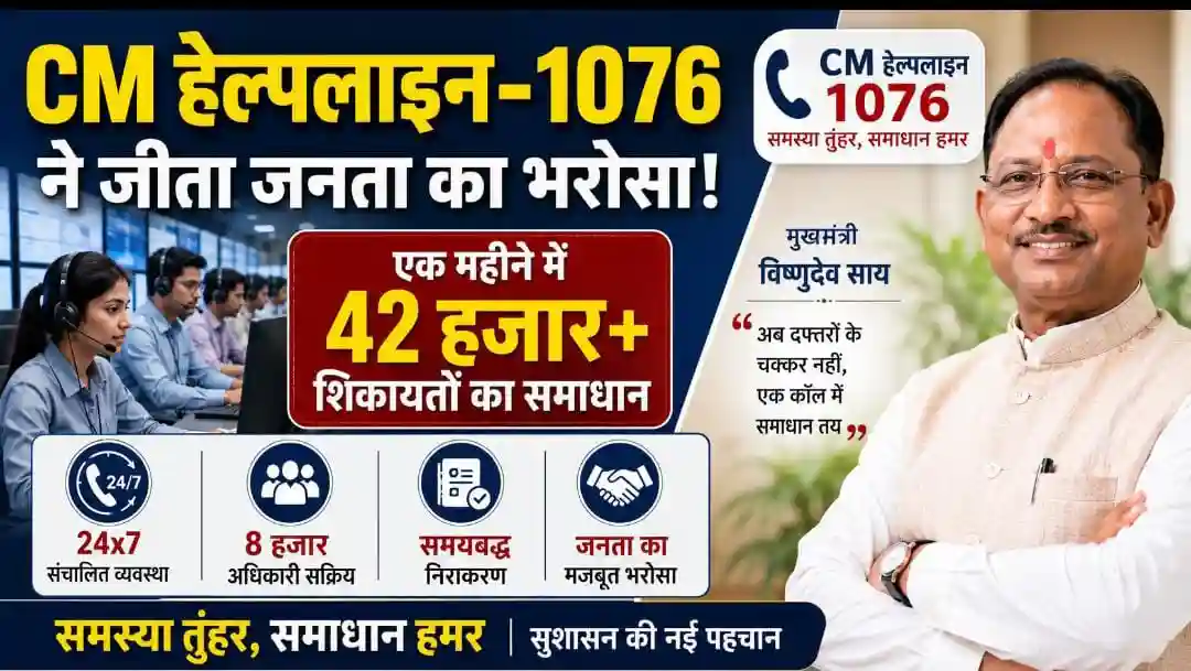 एक महीने में CM हेल्पलाइन-1076 बना जनता का भरोसेमंद मंच, 42 हजार से अधिक शिकायतों का समाधान