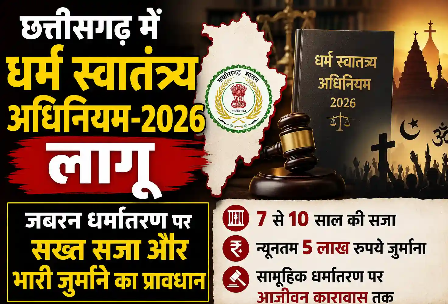 छत्तीसगढ़ में धर्म स्वातंत्र्य अधिनियम-2026 लागू, जबरन धर्मांतरण पर सख्त सजा और भारी जुर्माने का प्रावधान