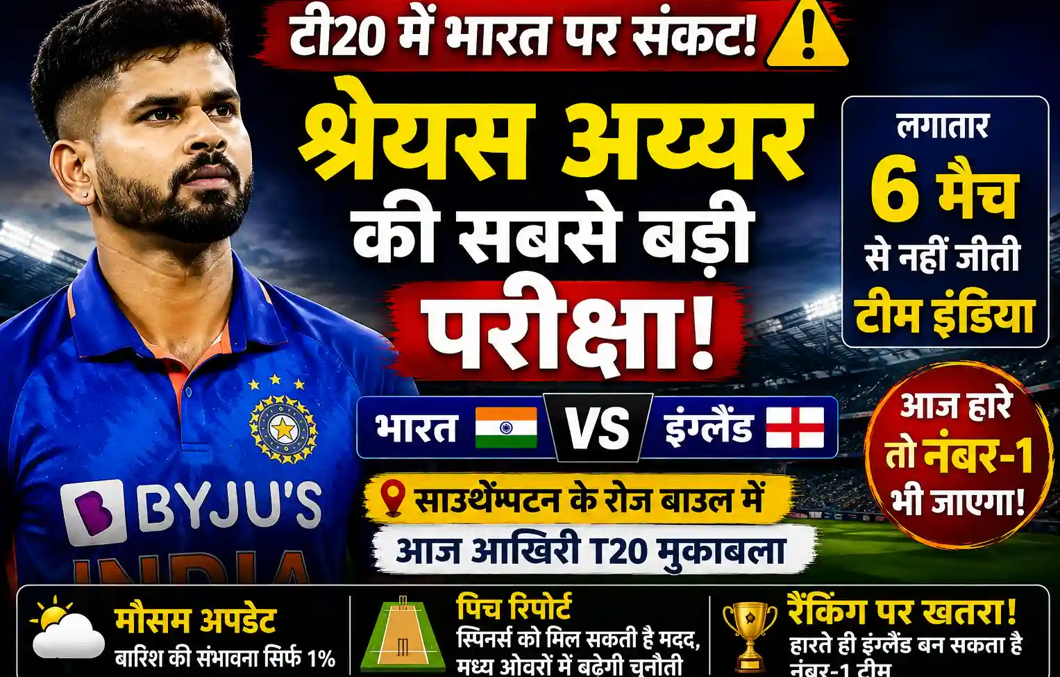 भारत की ‘करो या मरो’ की लड़ाई: इंग्लैंड के खिलाफ जीत जरूरी, हार मिली तो नंबर-1 बनने का सपना टूटेगा