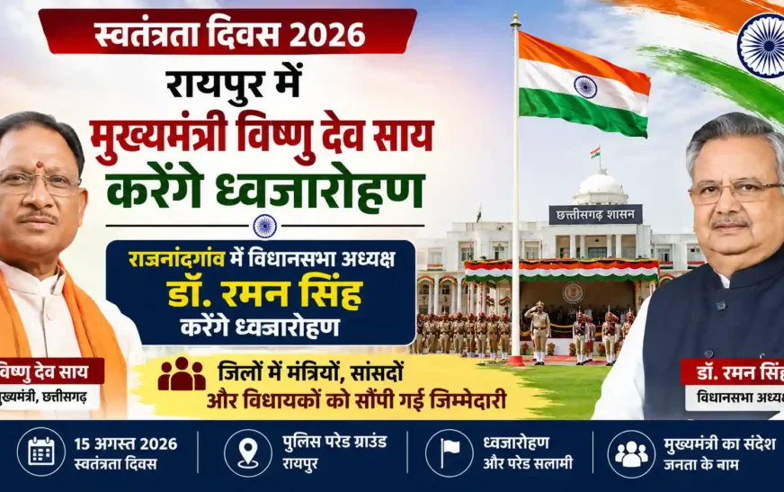 स्वतंत्रता दिवस पर छत्तीसगढ़ में ध्वजारोहण की जिम्मेदारियां तय, रायपुर में CM विष्णु देव साय तो राजनांदगांव में डॉ. रमन सिंह करेंगे ध्वजारोहण