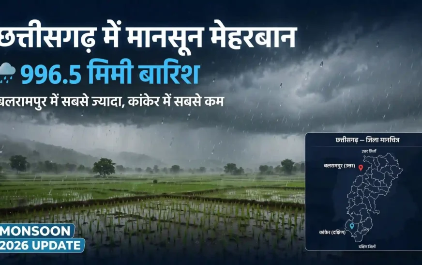 छत्तीसगढ़ में मानसून मेहरबान, अब तक 996.5 मिमी बारिश; बलरामपुर में सबसे ज्यादा तो कांकेर में सबसे कम
