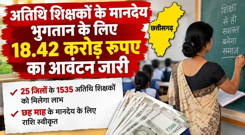 अतिथि शिक्षकों के मानदेय भुगतान के लिए 18.42 करोड़ रुपए का आवंटन जारी