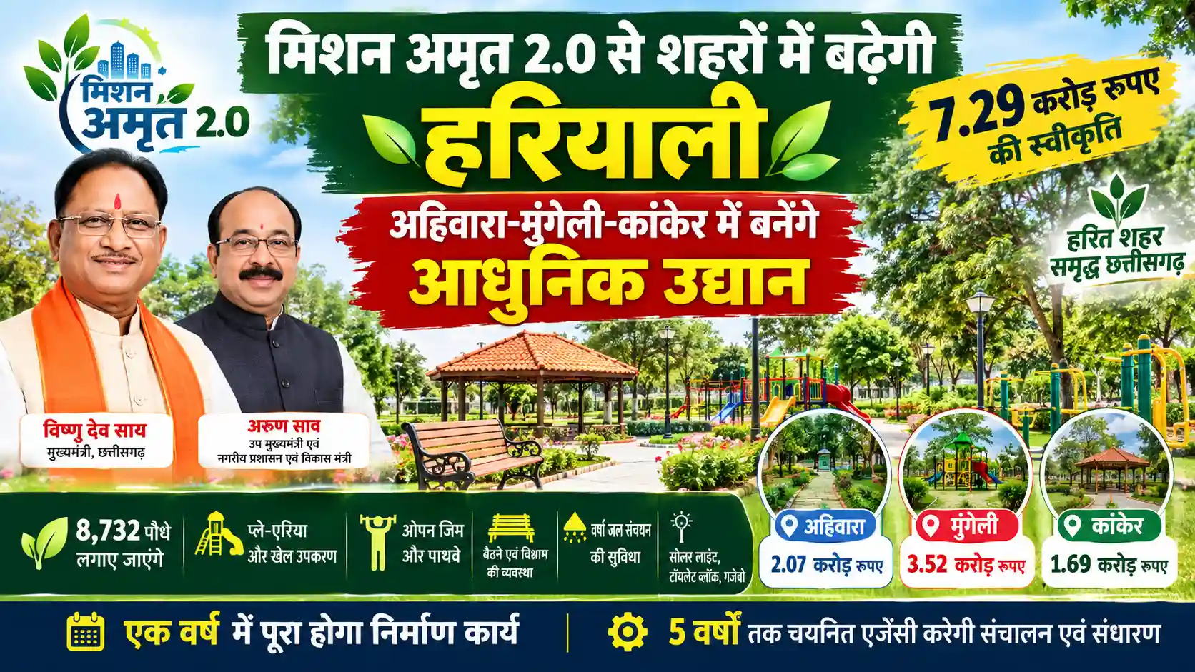 मिशन अमृत 2.0 से शहरों में बढ़ेगी हरियाली, अहिवारा-मुंगेली-कांकेर में बनेंगे आधुनिक उद्यान