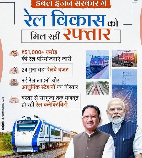 विशेष लेख: छत्तीसगढ़ में 51,080 करोड़ की रेल परियोजनाओं से बदलेगी कनेक्टिविटी, औद्योगिक विकास और रोजगार को मिलेगी नई गति